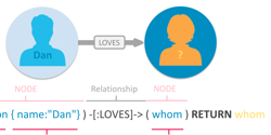 Featured Image for Neo4j & Cypher